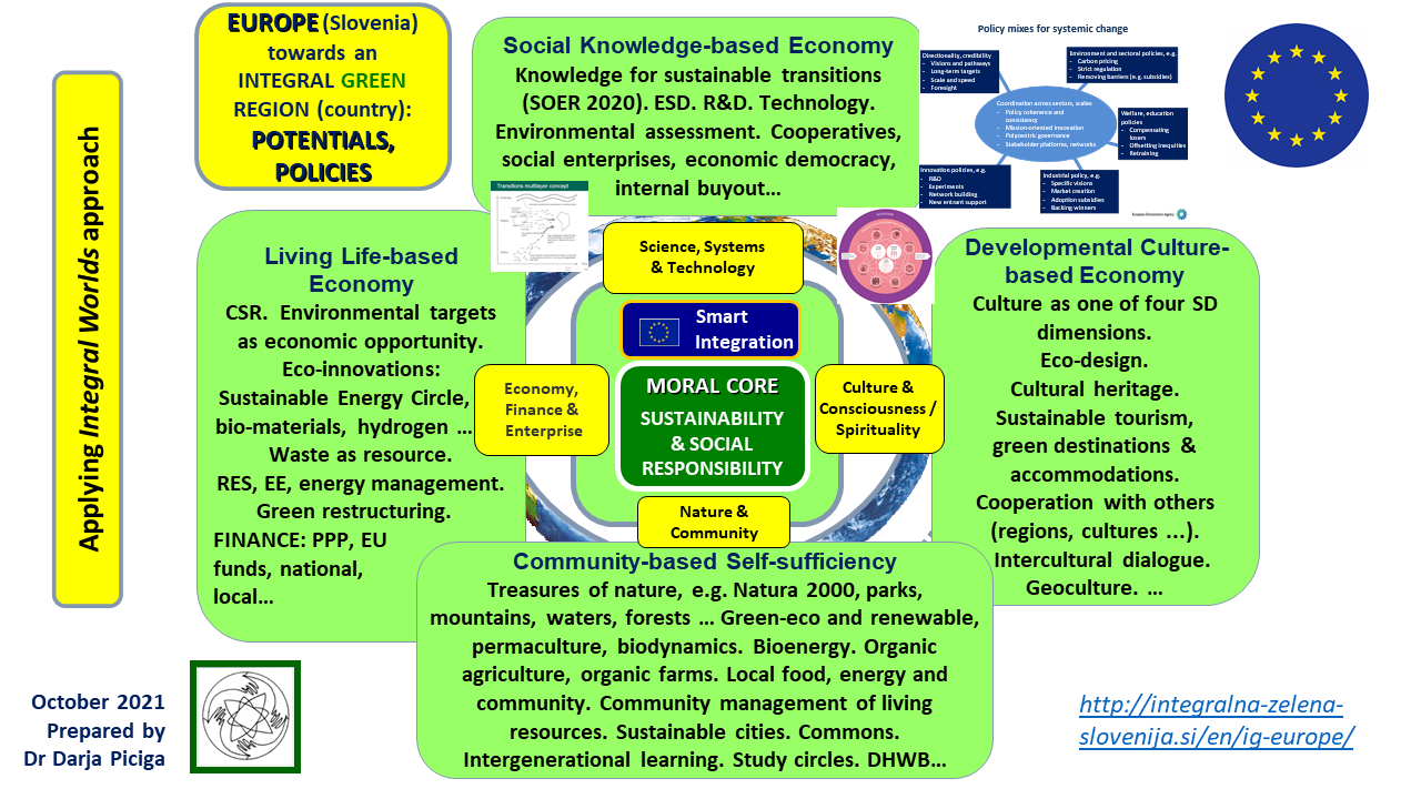 Integral Words approach - Moral core